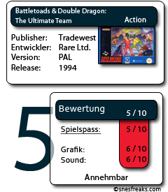 bewertungskasten_battletoadsDoubleDragon_ohne_Stern