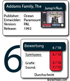 Scoreboard Addams Family TheFux
